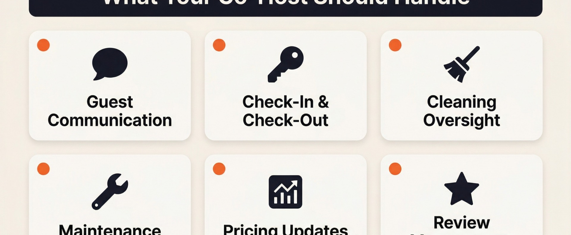 A well-briefed co-host handles every guest-facing touchpoint — so you receive the income without the operational demands.