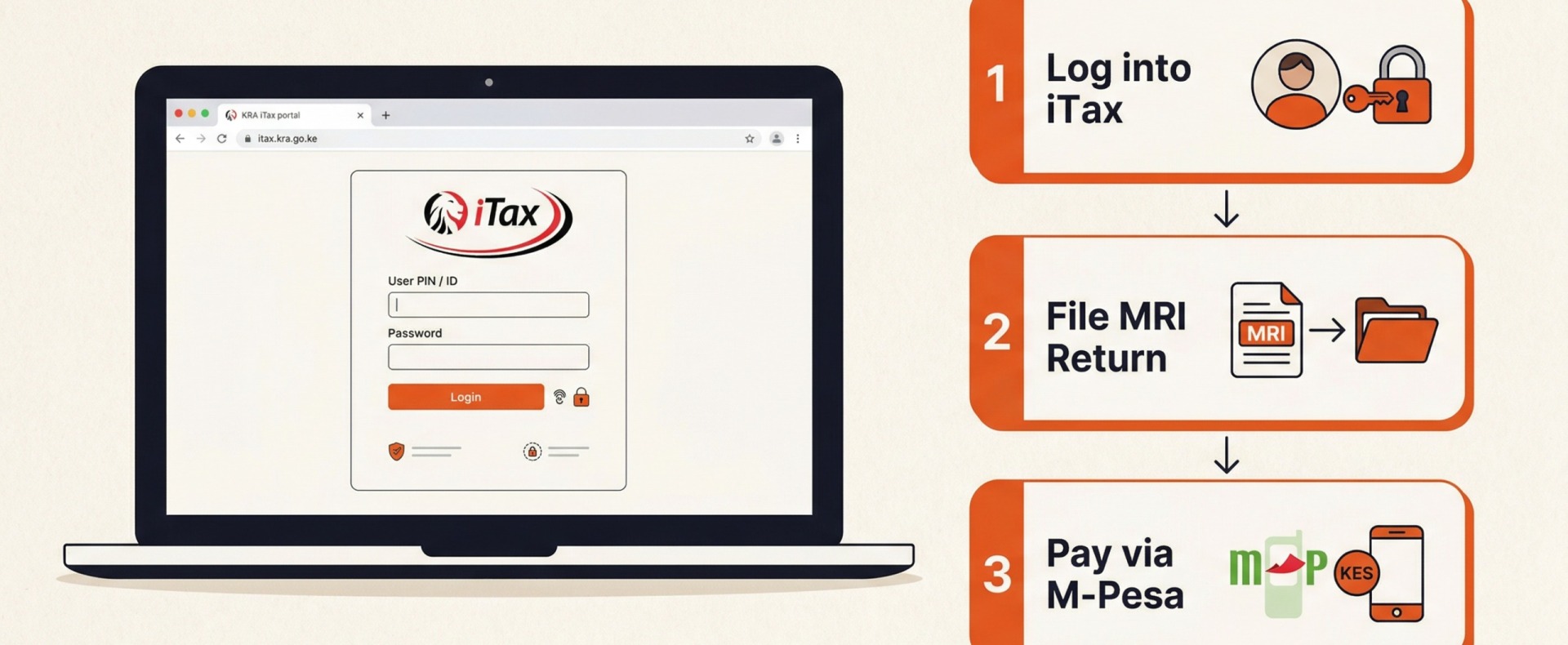 Filing your short-term rental tax return in Kenya takes under 20 minutes on KRA's iTax portal once you are registered and have your PIN.