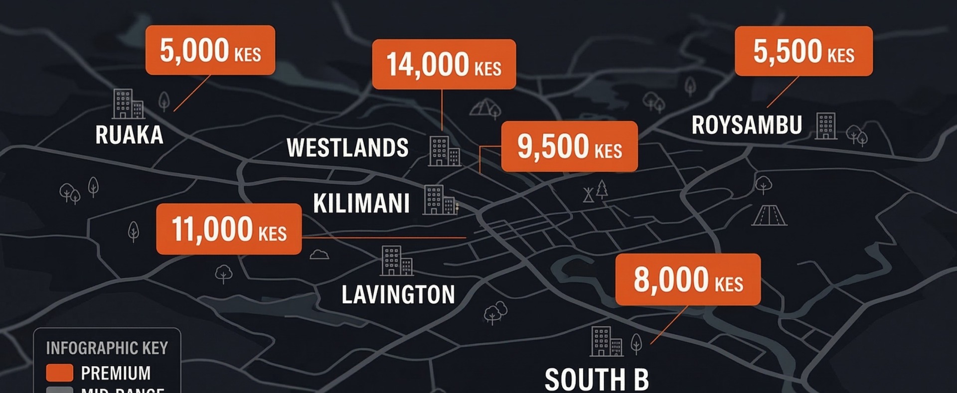 Vacation rental nightly rates vary significantly across Nairobi's neighbourhoods. Westlands and Lavington command the highest consistent premiums.
