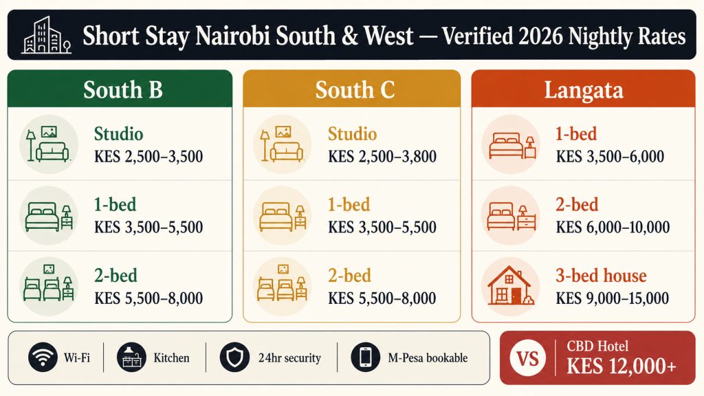short stay apartments South B South C Langata Nairobi pricing 2026 Trubay Stayz